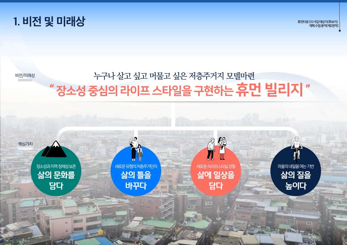 휴먼타운 2.0 사업 대상지후보지 계획 수립 제2권역-1.jpg