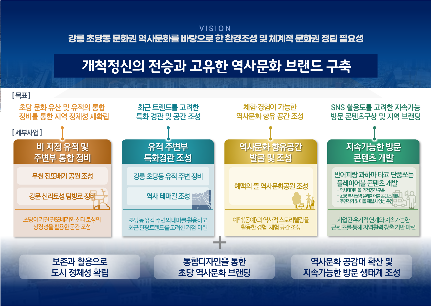 강릉 초당동 유적 역사문화권 정비구역 역사문화환경 특화경관 설계-2.png