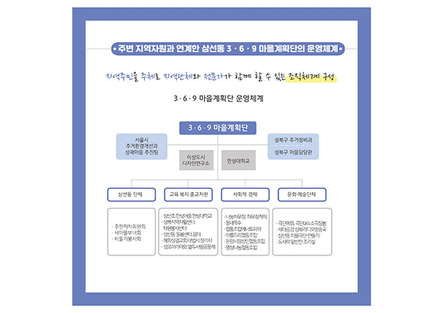 369마을-주거환경개선사업-홈페이지-014.jpg